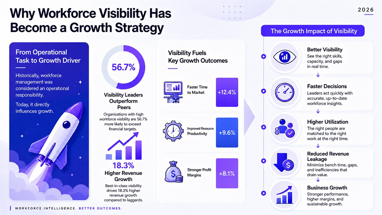 AI-assisted analysis supporting HR consulting decisions